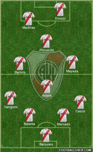 River Plate Formation 2016
