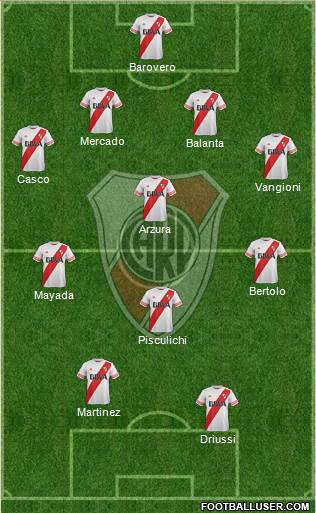 River Plate Formation 2016