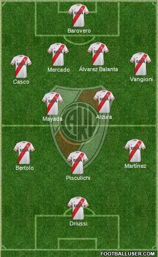 River Plate Formation 2016