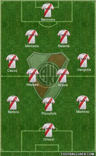 River Plate Formation 2016