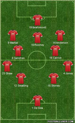 Manchester United Formation 2016