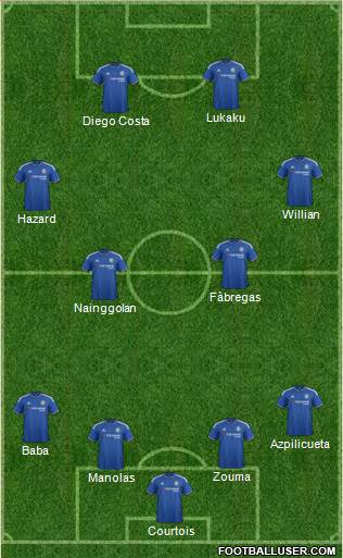 Chelsea Formation 2016