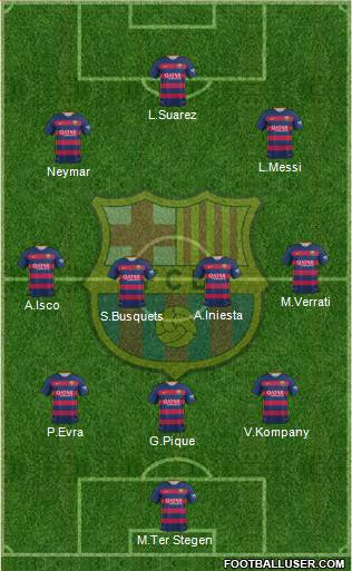 F.C. Barcelona Formation 2016