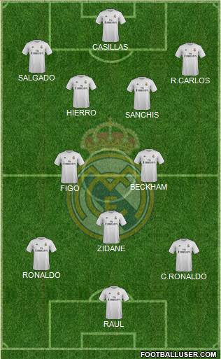Real Madrid C.F. Formation 2016
