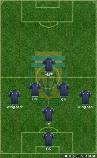 Argentina Formation 2016
