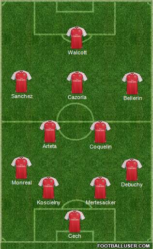 Arsenal Formation 2016