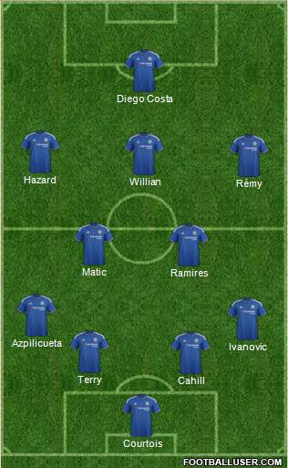 Chelsea Formation 2016