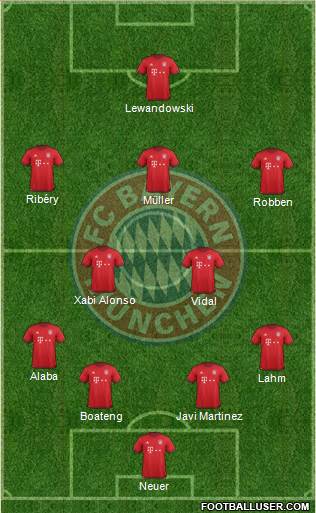FC Bayern München Formation 2016