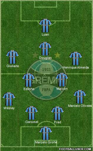 Grêmio FBPA Formation 2016