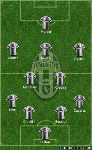 Juventus Formation 2016