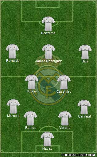 Real Madrid C.F. Formation 2016
