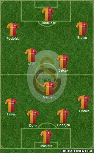 Galatasaray SK Formation 2016