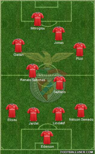 Sport Lisboa e Benfica - SAD 4-4-2 football formation