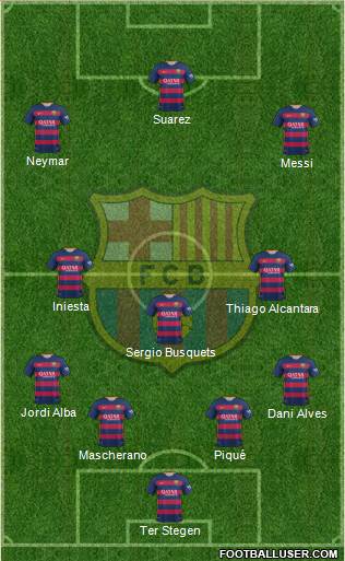 F.C. Barcelona Formation 2016
