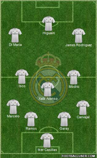 Real Madrid C.F. Formation 2016