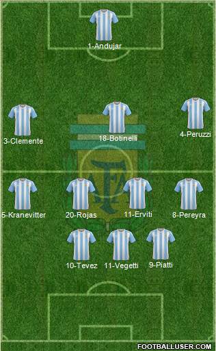 Argentina Formation 2016
