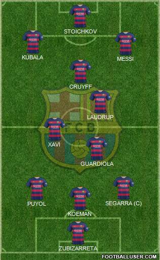 F.C. Barcelona Formation 2016