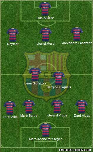 F.C. Barcelona Formation 2016