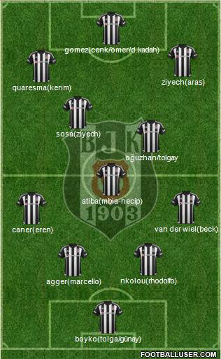 Besiktas JK Formation 2016