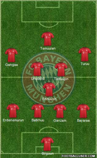 FC Bayern München Formation 2016