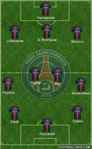 Paris Saint-Germain Formation 2016