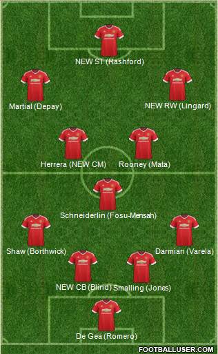 Manchester United Formation 2016