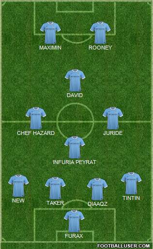 Manchester City Formation 2016
