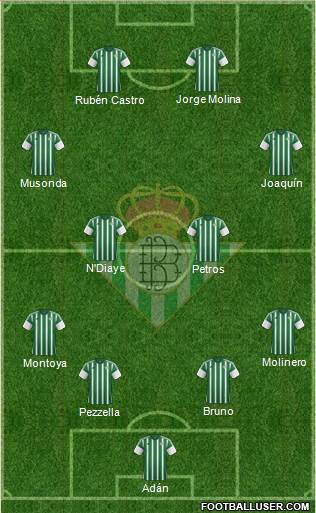 Real Betis B., S.A.D. Formation 2016