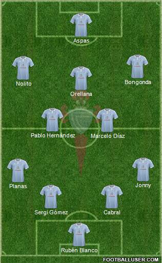 R.C. Celta S.A.D. Formation 2016