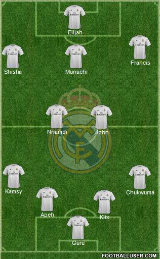 Real Madrid C.F. Formation 2016