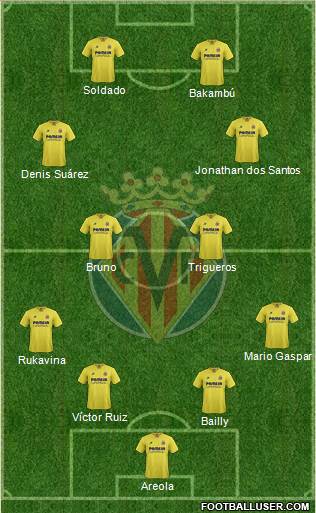 Villarreal C.F., S.A.D. Formation 2016