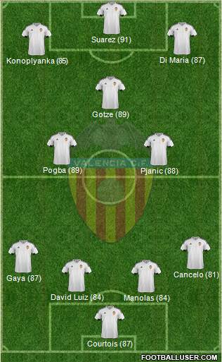 Valencia C.F., S.A.D. Formation 2016