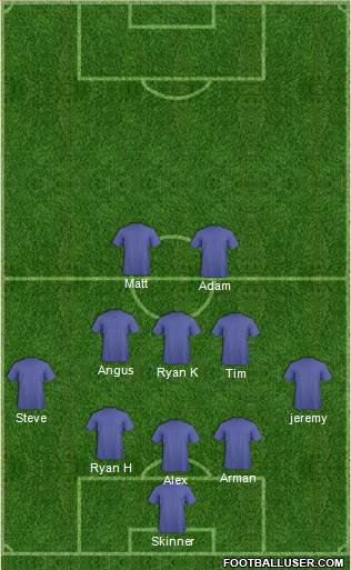 Melbourne Victory FC Formation 2016