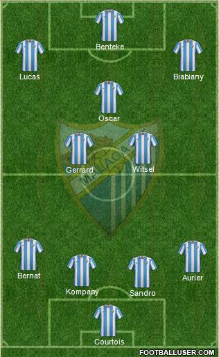 Málaga C.F., S.A.D. Formation 2016