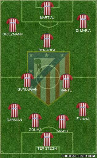 C. Atlético Madrid S.A.D. Formation 2016