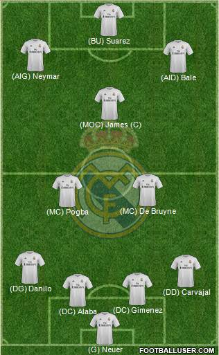 Real Madrid C.F. Formation 2016