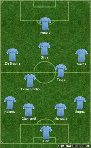 Manchester City Formation 2016