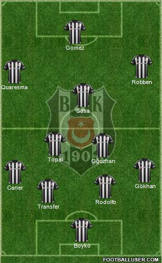 Besiktas JK Formation 2016