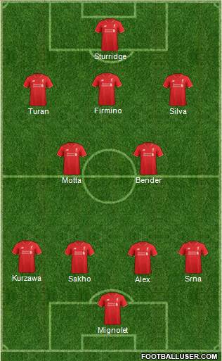 Liverpool Formation 2016
