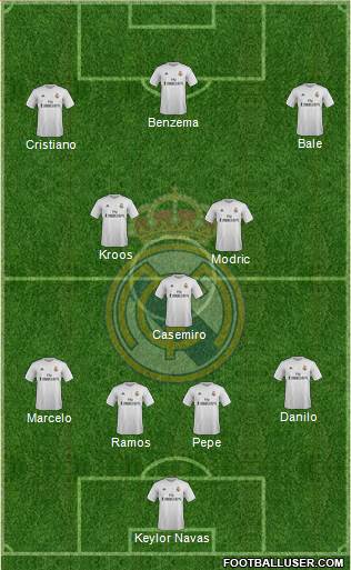 Real Madrid C.F. Formation 2016