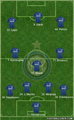 F.C. Internazionale Formation 2016