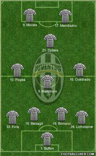 Juventus Formation 2016