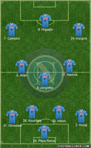 Napoli Formation 2016