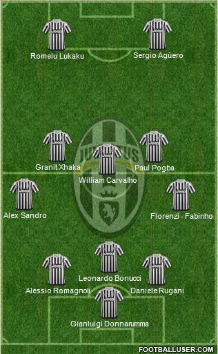 Juventus Formation 2016