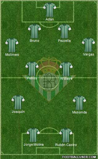 Real Betis B., S.A.D. Formation 2016