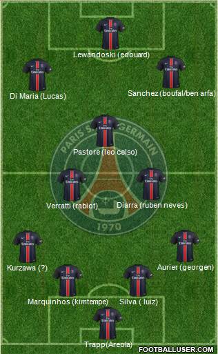 Paris Saint-Germain Formation 2016
