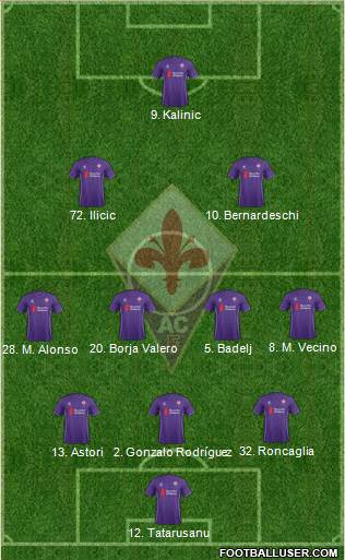 Fiorentina Formation 2016
