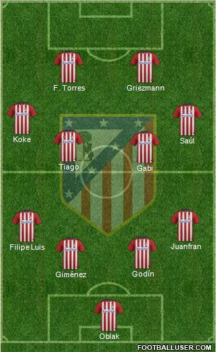 C. Atlético Madrid S.A.D. Formation 2016