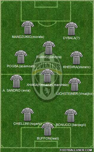 Juventus Formation 2016