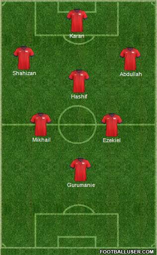 Singapore Formation 2016